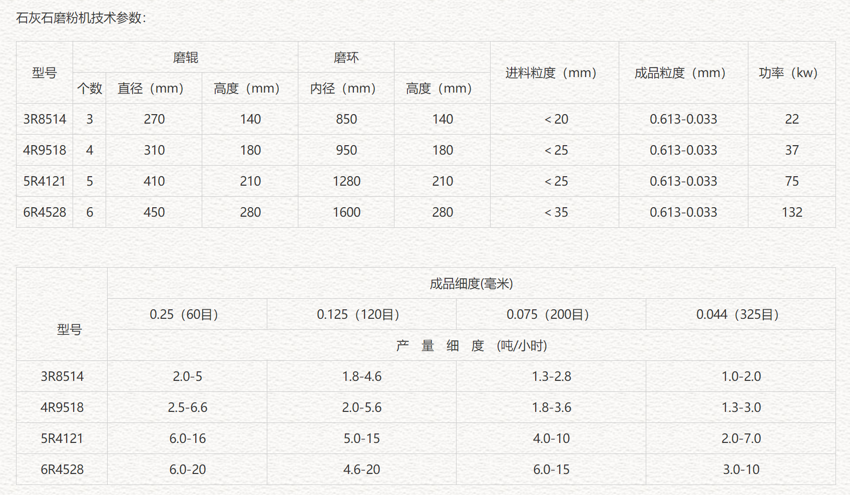 	 石灰石磨粉機(jī)是針對石灰石這一物料特性專門生產(chǎn)的設(shè)備，它是我公司較新的一種磨粉機(jī)，對石灰石的粉磨加工效果明顯，石灰石磨粉機(jī)的整機(jī)結(jié)構(gòu)主要包括主機(jī)部分、分析機(jī)、管道裝置、鼓風(fēng)機(jī)等，另外用戶還可以根據(jù)自身需要配備其它設(shè)備，如破碎機(jī)、提升機(jī)、電磁振動(dòng)給料機(jī)、電控電機(jī)等。 	 產(chǎn)品優(yōu)勢 	 	 		 			 		 		 			 1、設(shè)備占地面積相對小，系統(tǒng)性強(qiáng)，它從原材料粗加工到后的物料包裝，可自成一個(gè)獨(dú)立生產(chǎn)系統(tǒng)； 		 		 			 2、石灰石磨粉機(jī)與其他雷蒙磨相比，其通篩率可高達(dá)99%，是其他普